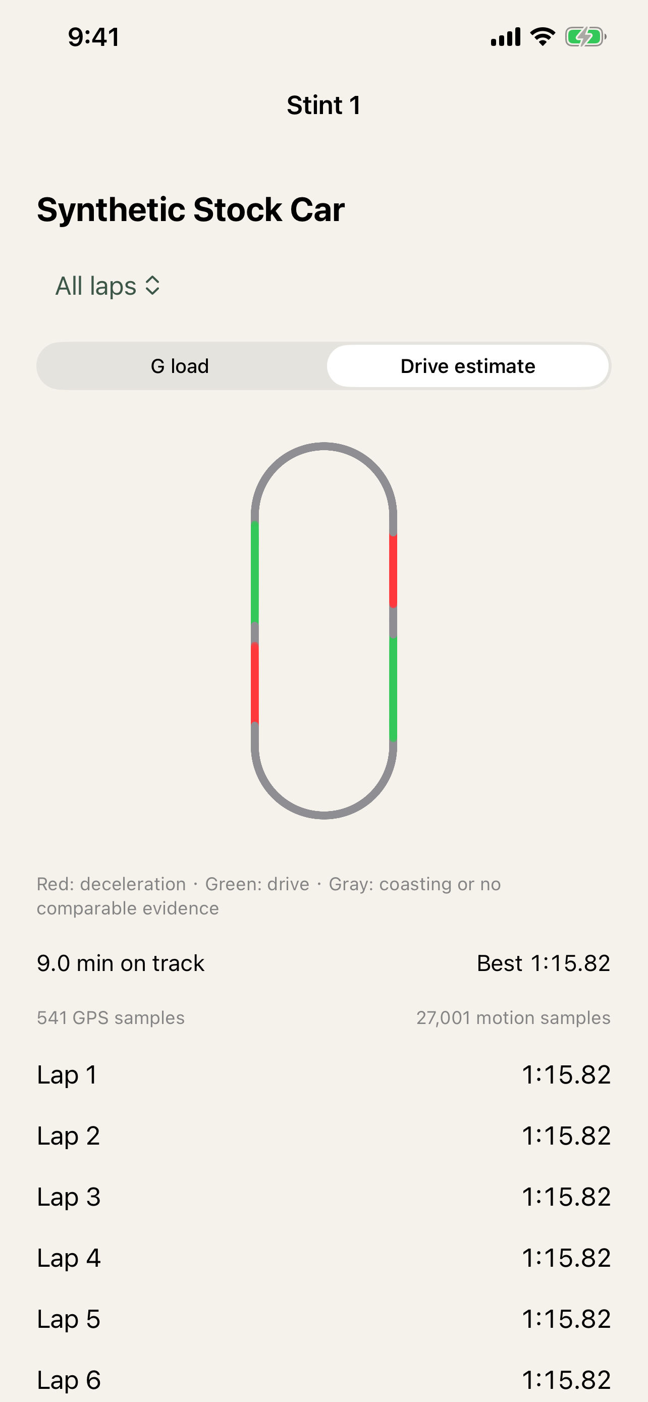 Stintmark Drive analysis with estimated vehicle load